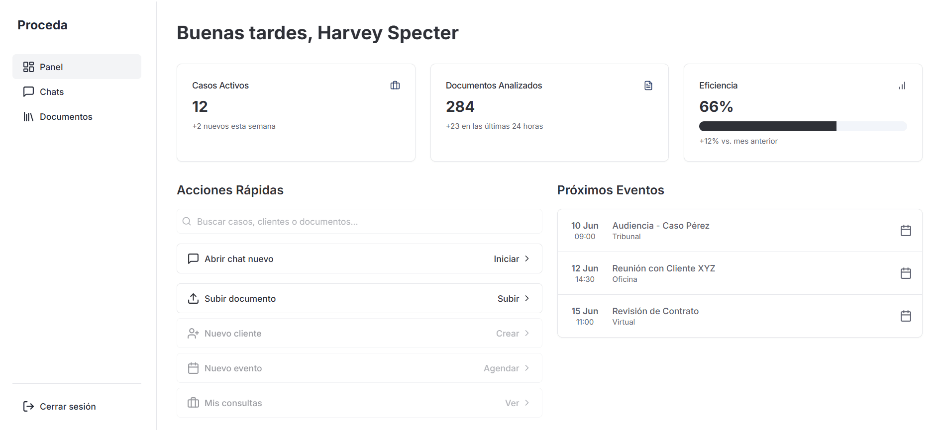 Dashboard de Proceda